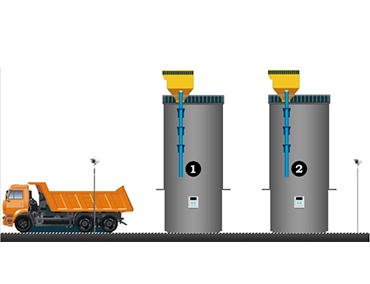 砂石廠料倉自動裝車系統(tǒng)功能介紹